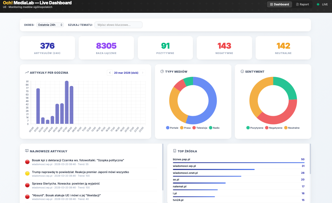 Raport UE - Szczegóły